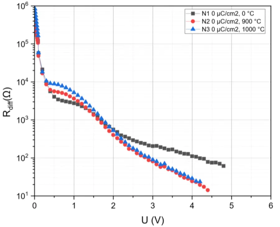 Dependence of the transverse resistance of poly-Si films on the presence and temperature of diffusion annealing